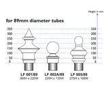 Cast metal finials for architectural columns - on this page