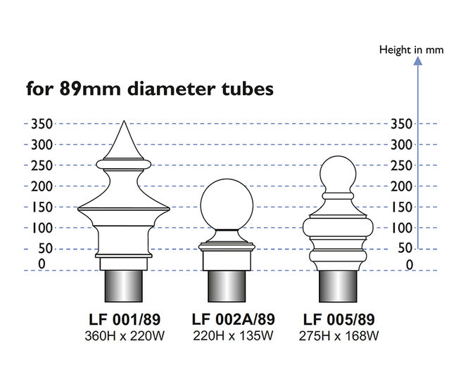 Cast metal finials for architectural columns
