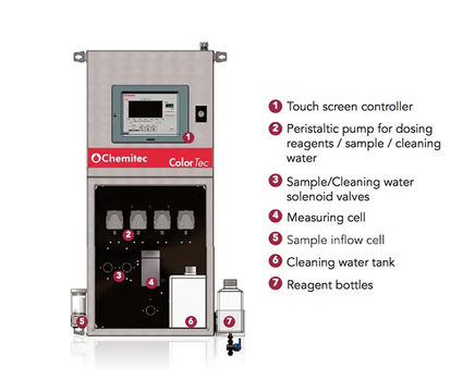 Chemitec Colortec Phosphate Analyser