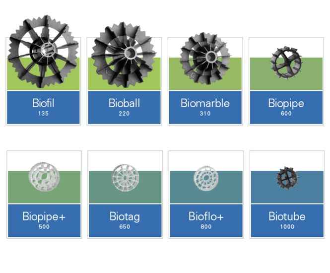 Random plastic filter media for biological wastewater treatment