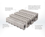 Heavy Duty Traffic Drain - polymer concrete channel for highways and roads - on this page