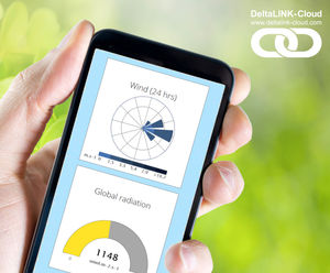 DeltaLINK-Cloud online data viewing and sharing platform