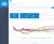 DeltaLINK-Cloud online data viewing and sharing platform 1