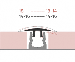 TopClip flexible flooring transition system