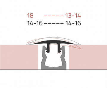 TopClip flexible flooring transition system
