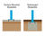 Cambridge Hybrid - steel cycle shelter for outdoor bike storage 2