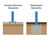 New Sheffield Cycle Shelters - curved PET bike storage 9