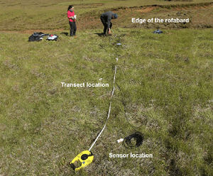 Using SM150T Soil Moisture Sensor to help explore soil erosion