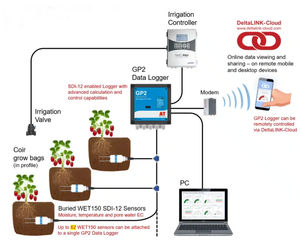 Delta-T sensors used in horticultural R&D growroom research