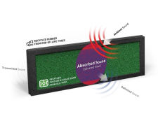 Hatko NB3 - reflective recycled rubber carbon-neutral noise barrier