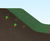 Erosion control solution for railway embankment - Farnborough 6