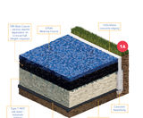 Everything you need to know about wet pour sub-bases - on this page