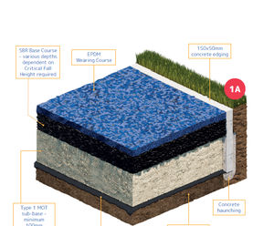 Everything you need to know about wet pour sub-bases