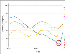 Major upgrade to water resource modelling software