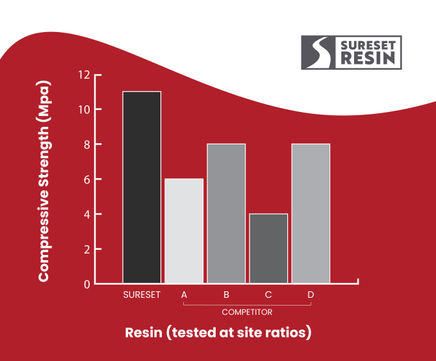 The Importance of Resin Strength