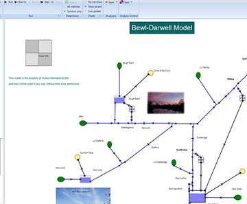 Hydro-Logic® Aquator software for complex water resources systems