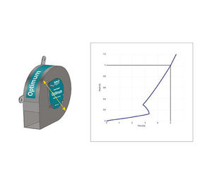 New design objective for Hydro-Brake® Optimum