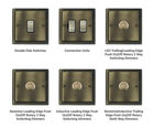 Cheriton Georgian - traditional switchplates and sockets