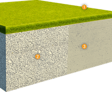 ChildsPlay® Recreation safer surfacing for play areas