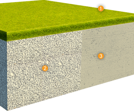 ChildsPlay® Recreation safer surfacing for play areas