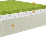 ChildsPlay® 130 - safer surfacing for play areas 130cm CFH