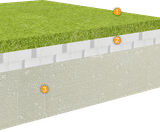 ChildsPlay® 130 - safer surfacing for play areas 130cm CFH - on this page