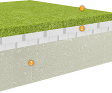 ChildsPlay® 130 - safer surfacing for play areas 130cm CFH