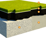 ChildsPlay® 170 - safer surfacing for play areas 170cm CFH - on this page