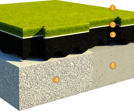 ChildsPlay® 170 - safer surfacing for play areas 170cm CFH