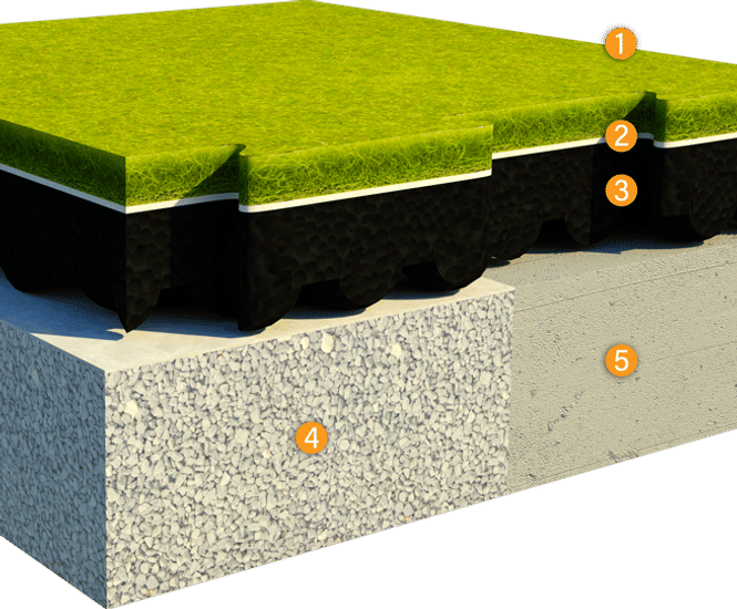 ChildsPlay® 170 - safer surfacing for play areas 170cm CFH