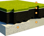 ChildsPlay® 250 - safer surfacing for play areas 250cm CFH