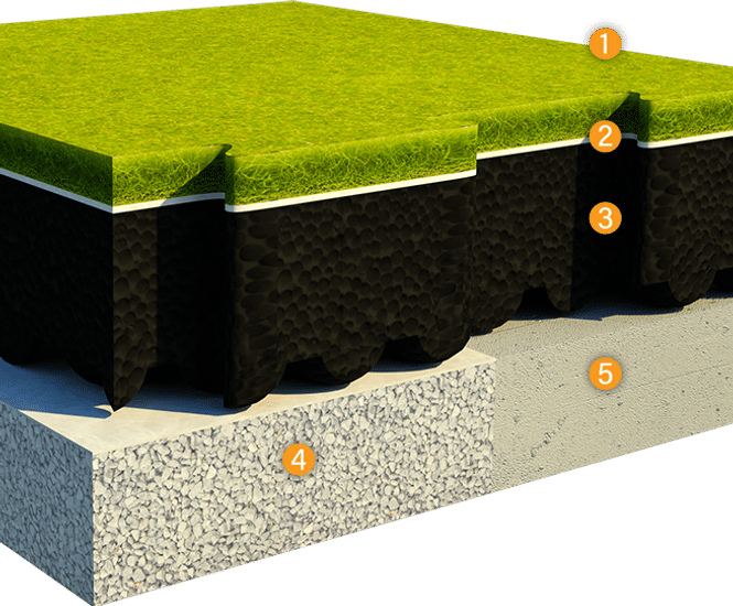 ChildsPlay® 250 - safer surfacing for play areas 250cm CFH