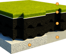 ChildsPlay® 300 - safer surfacing for play areas 300cm CFH