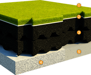 ChildsPlay® 300 - safer surfacing for play areas 300cm CFH