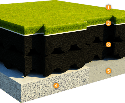 ChildsPlay® 300 - safer surfacing for play areas 300cm CFH