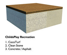 CocoTurf ChildsPlay Recreation - natural outdoor surfacing