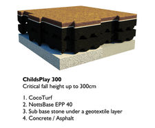 CocoTurf ChildsPlay 300 - natural play area surfacing CFH 300cm