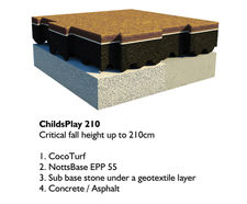 CocoTurf ChildsPlay 210 - natural play area surfacing CFH 210cm