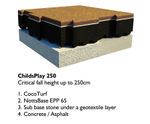 CocoTurf ChildsPlay 250 - natural play area surfacing CFH 250cm