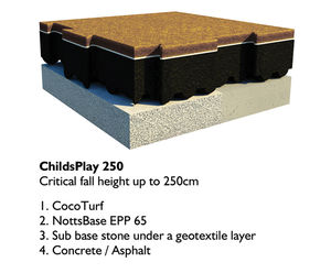 CocoTurf ChildsPlay 250 - natural play area surfacing CFH 250cm