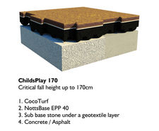 CocoTurf ChildsPlay 170 - natural play area surfacing CFH 170cm