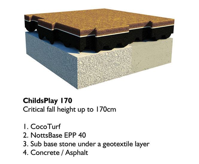 CocoTurf ChildsPlay 170 - natural play area surfacing CFH 170cm