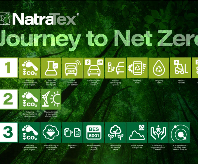 Update on NatraTex's journey to Net Zero