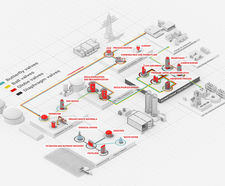 Valves for the biogas and biomethane industry