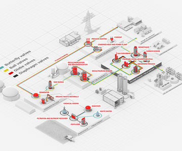 Valves for the biogas and biomethane industry
