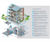 SDS Intellistorm® - smart rainwater recycling and attenuation system 1