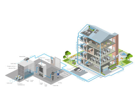 SDS Intellistorm® - smart rainwater recycling and attenuation system