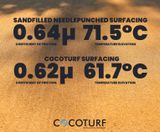 New lab results confirm CocoTurf's winning combo of comfort and performance - on this page