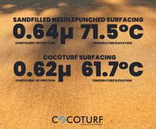 New lab results confirm CocoTurf's winning combo of comfort and performance