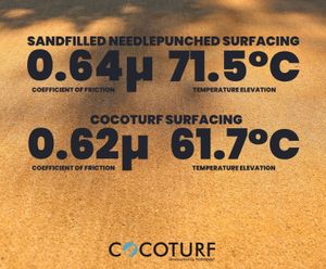 New lab results confirm CocoTurf's winning combo of comfort and performance
